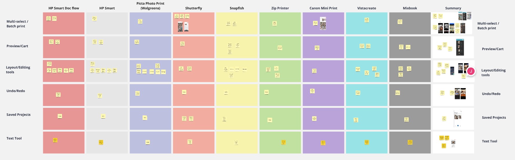 miro chart